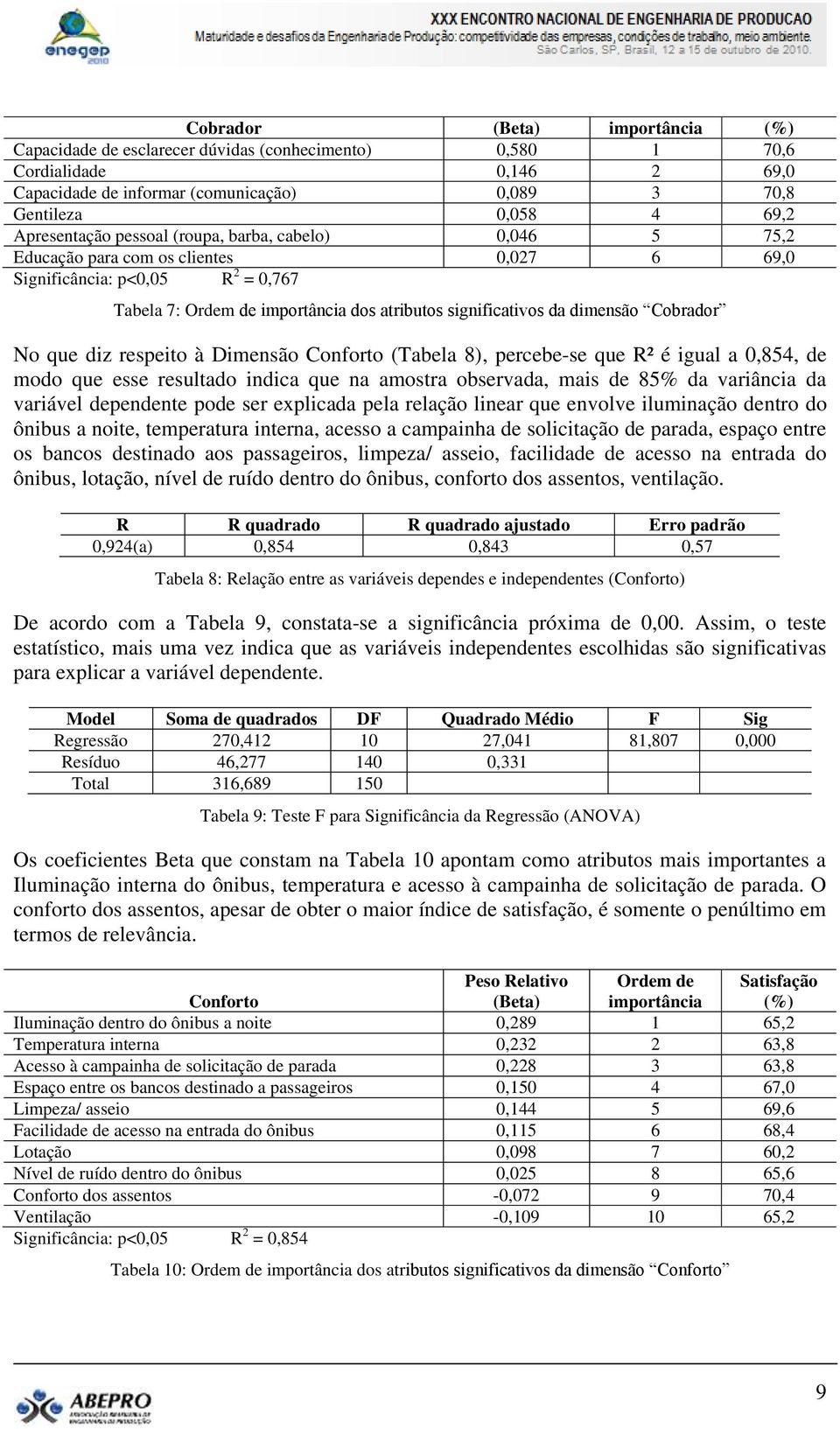 dimensão Cobrador No que diz respeito à Dimensão Conforto (Tabela 8), percebe-se que R² é igual a 0,854, de modo que esse resultado indica que na amostra observada, mais de 85% da variância da