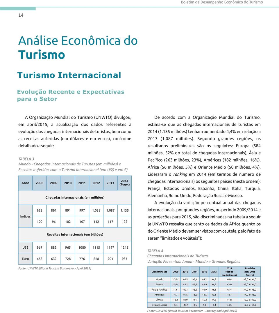 - Chegadas Internacionais de Turistas (em milhões) e Receitas auferidas com o Turismo Internacional (em US$ e em ) Anos Índices 2008 2009 2010 2011 2012 2013 928 100 Chegadas Internacionais (em