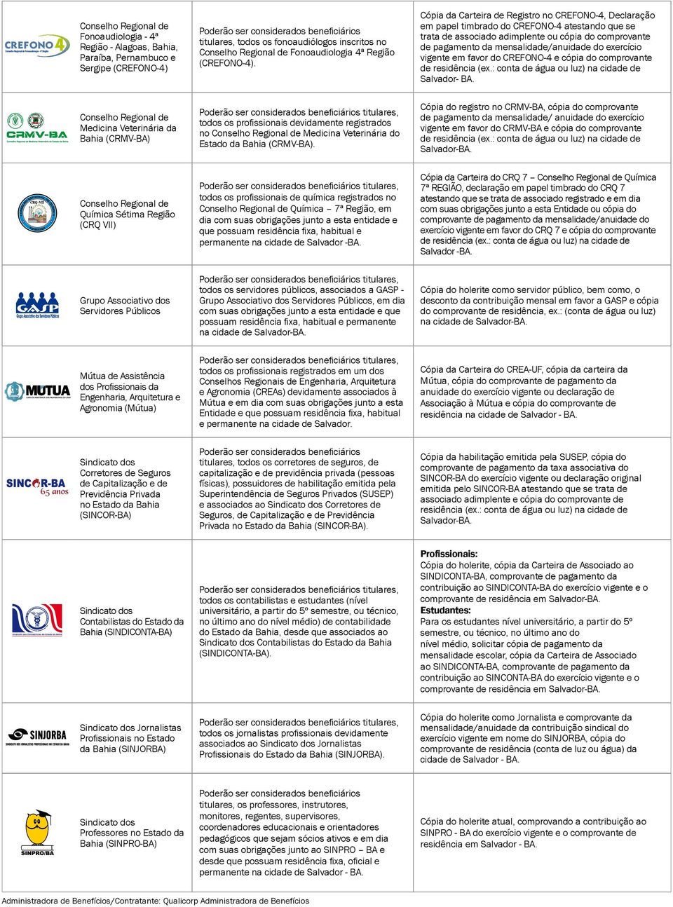 exercício vigente em favor do CREFONO-4 e cópia do comprovante de residência (ex.: conta de água ou luz) na cidade de Salvador- BA.