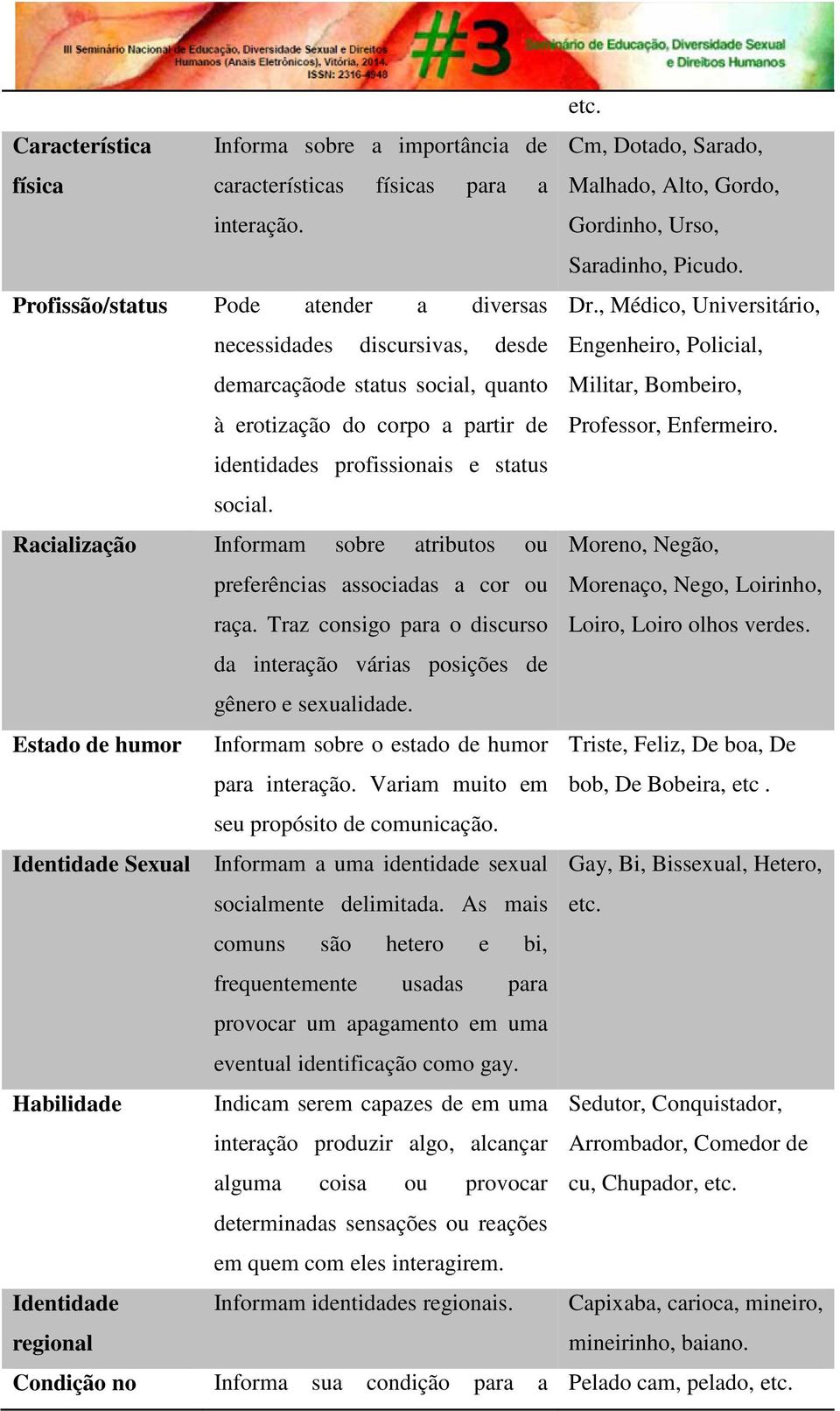 , Médico, Universitário, necessidades discursivas, desde Engenheiro, Policial, demarcaçãode status social, quanto à erotização do corpo a partir de Militar, Bombeiro, Professor, Enfermeiro.