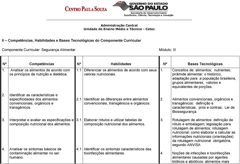 1 Diferenciar os alimentos de acordo com seus valores nutricionais. 1.