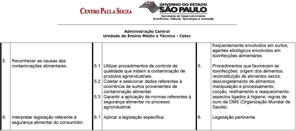 freqüentemente envolvidos em surtos; agentes etiológicos envolvidos em toxinfecções alimentares.