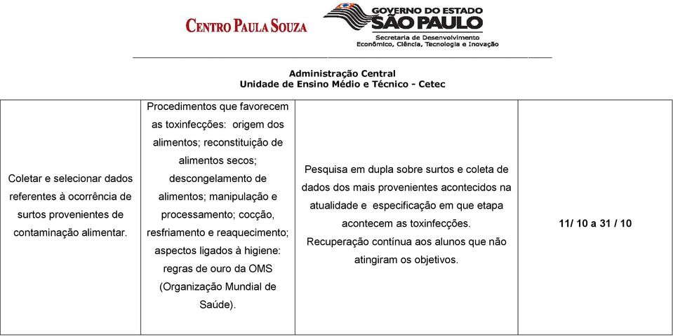 alimentos secos; descongelamento de alimentos; manipulação e processamento; cocção, resfriamento e reaquecimento; aspectos ligados à