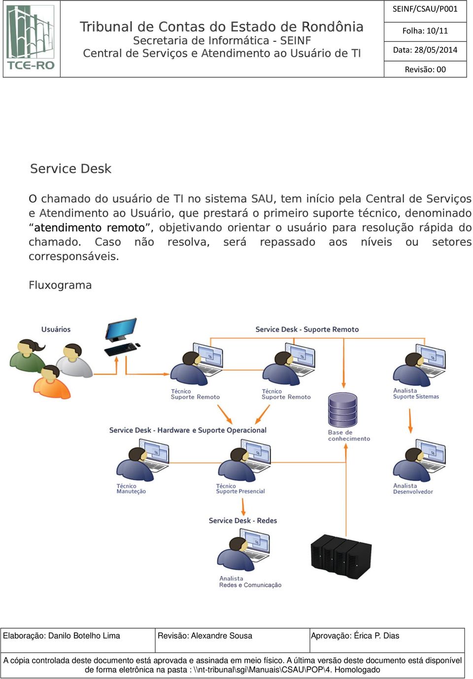 denominado atendimento remoto, objetivando orientar o usuário para resolução rápida do