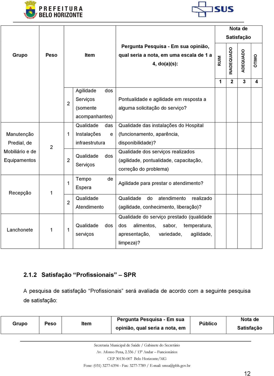 acompanhantes) Qualidade das Qualidade das instalações do Hospital Manutenção Instalações e (funcionamento, aparência, Predial, de Mobiliário e de Equipamentos infraestrutura Serviços