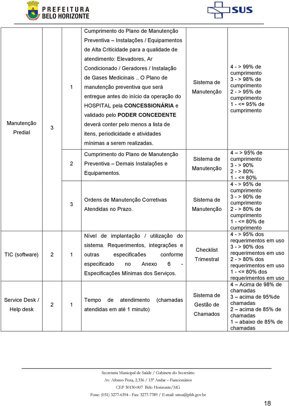 . O Plano de manutenção preventiva que será entregue antes do início da operação do HOSPITAL pela CONCESSIONÁRIA e validado pelo PODER CONCEDENTE deverá conter pelo menos a lista de itens,