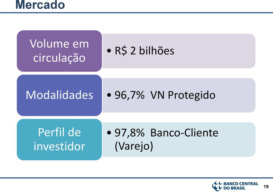 Protegido Perfil de investidor