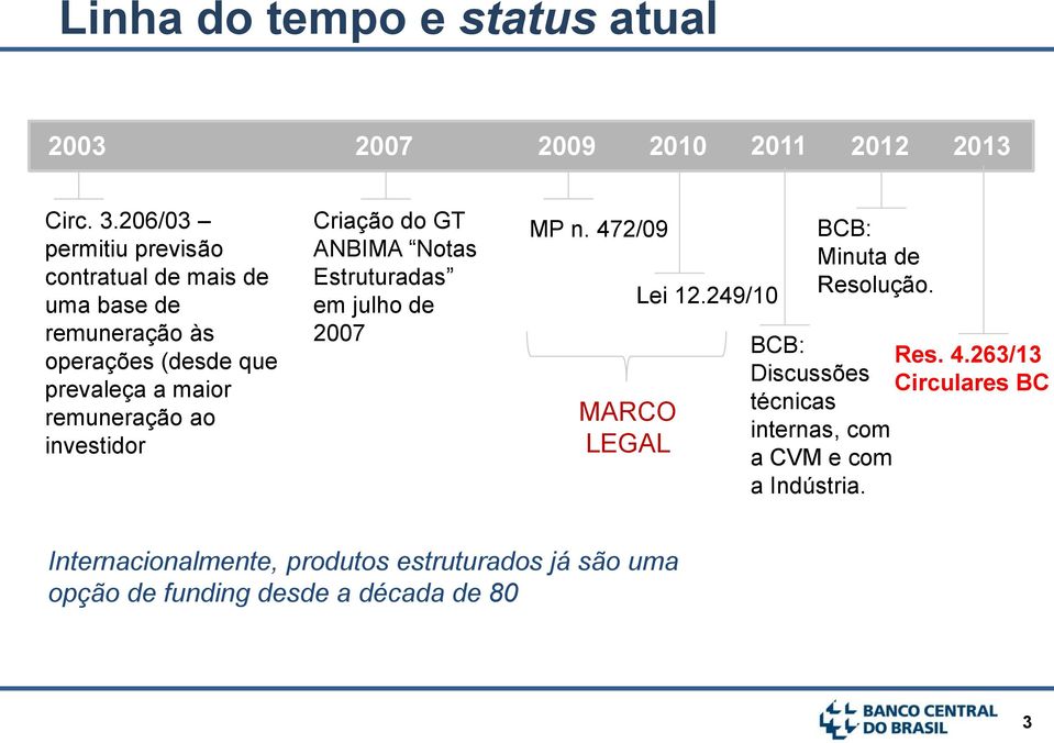 investidor Criação do GT ANBIMA Notas Estruturadas em julho de 2007 MP n. 472/09 MARCO LEGAL Lei 12.