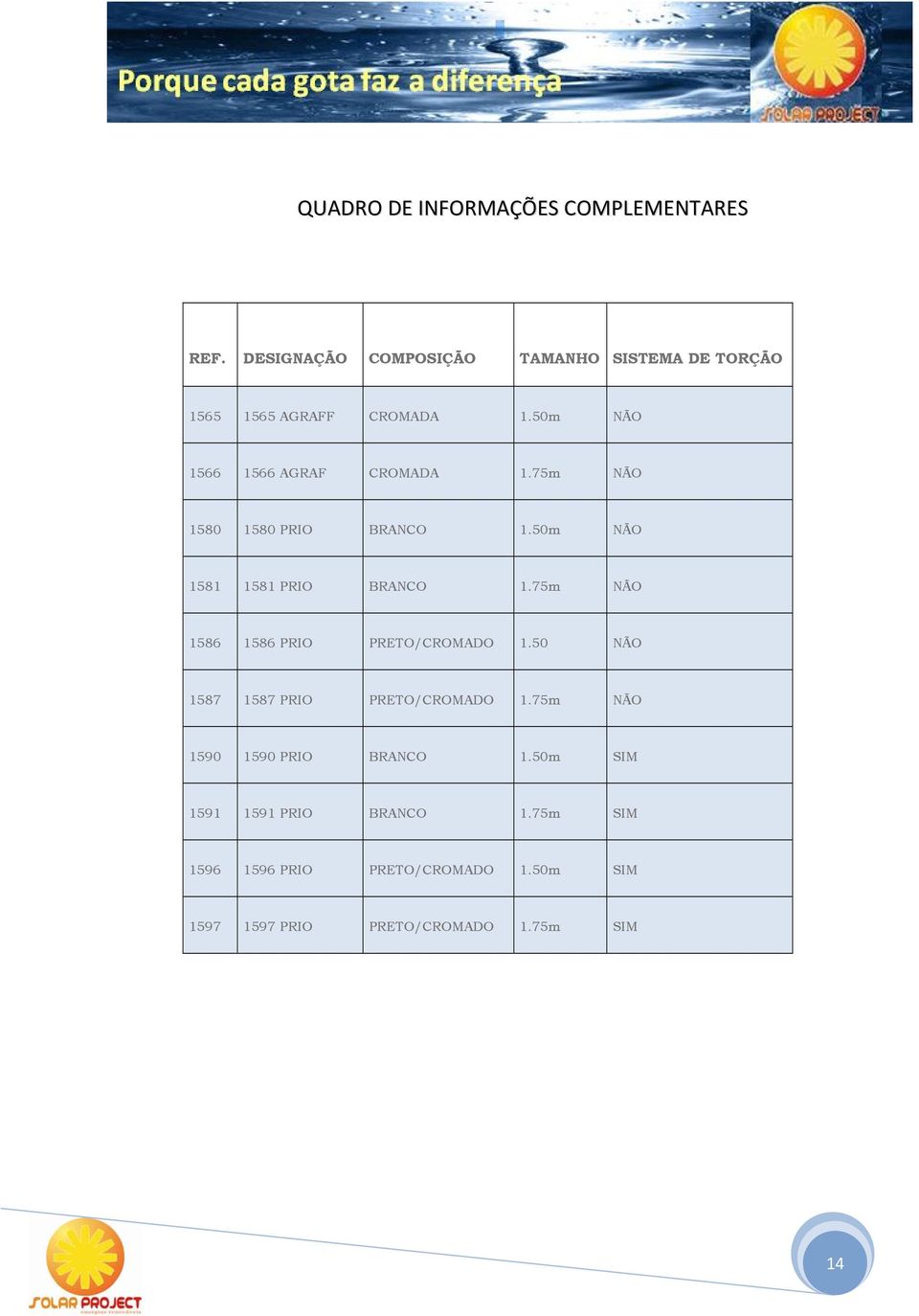 75m NÃO 1580 1580 PRIO BRANCO 1.50m NÃO 1581 1581 PRIO BRANCO 1.75m NÃO 1586 1586 PRIO PRETO/CROMADO 1.