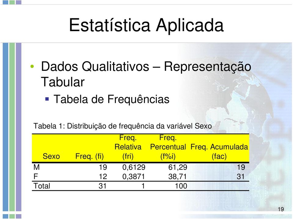 (fi) Freq. Relativa (fri) Freq. Percentual (f%i) Freq.