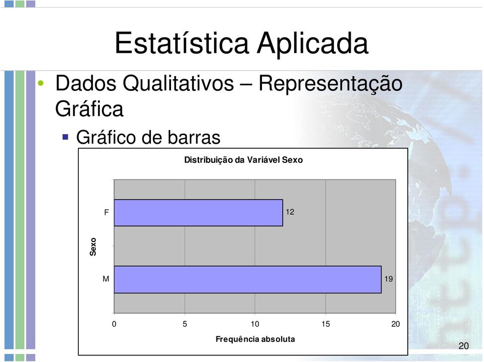 Distribuição da Variável Sexo F 12