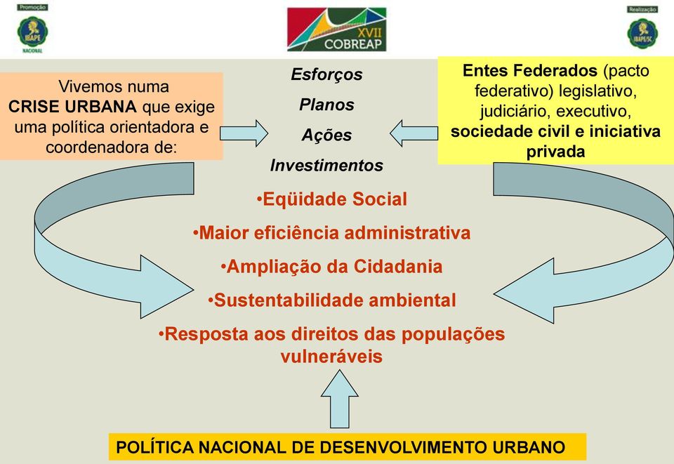 sociedade civil e iniciativa privada Maior eficiência administrativa Ampliação da Cidadania