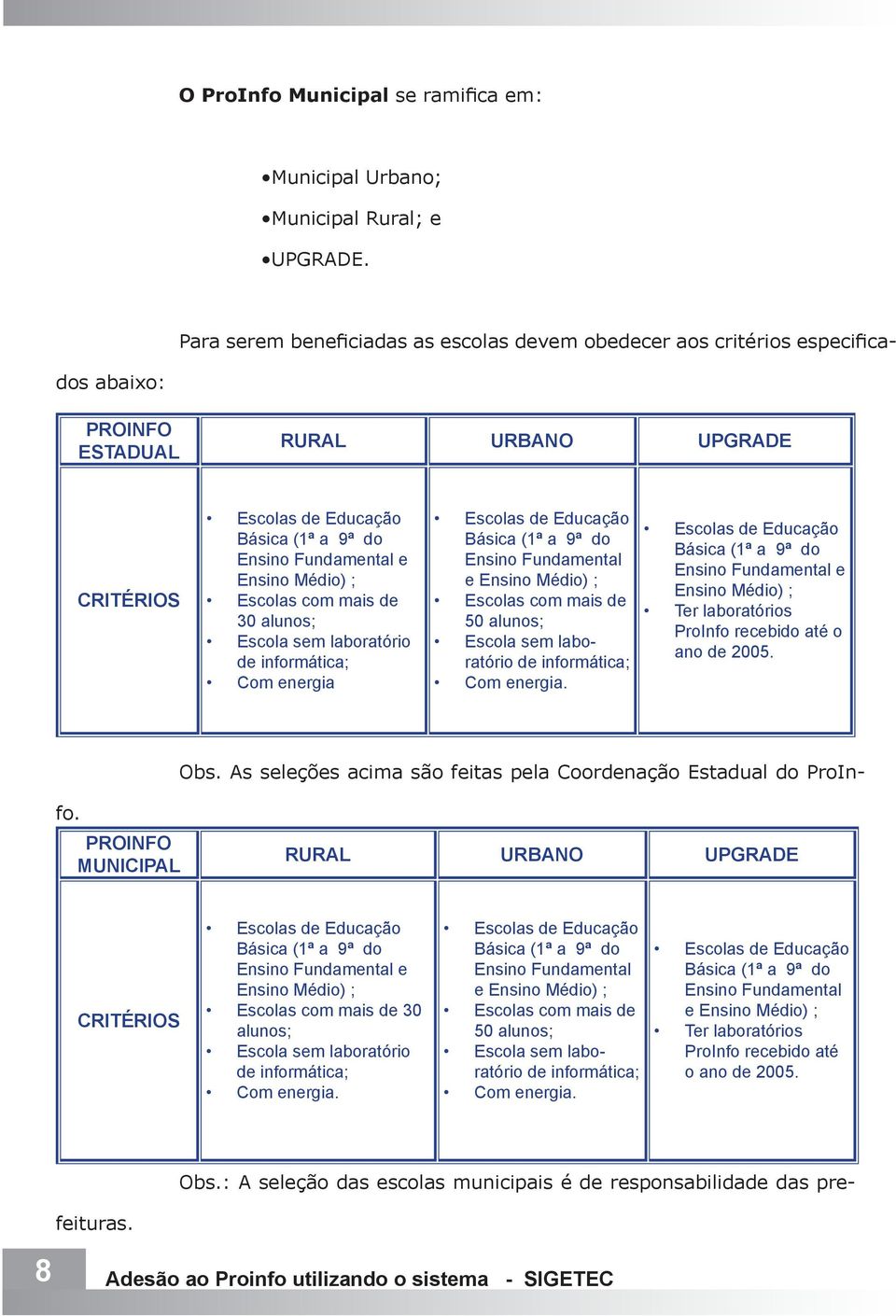 Ensino Médio) ; Escolas com mais de 30 alunos; Escola sem laboratório de informática; Com energia Escolas de Educação Básica (1ª a 9ª do Ensino Fundamental e Ensino Médio) ; Escolas com mais de 50