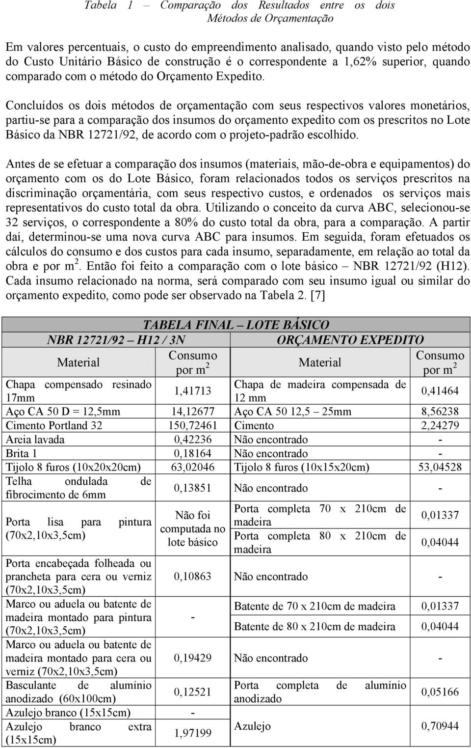 Concluídos os dois métodos de orçamentação com seus respectivos valores monetários, partiu-se para a comparação dos insumos do orçamento expedito com os prescritos no Lote Básico da NBR 12721/92, de