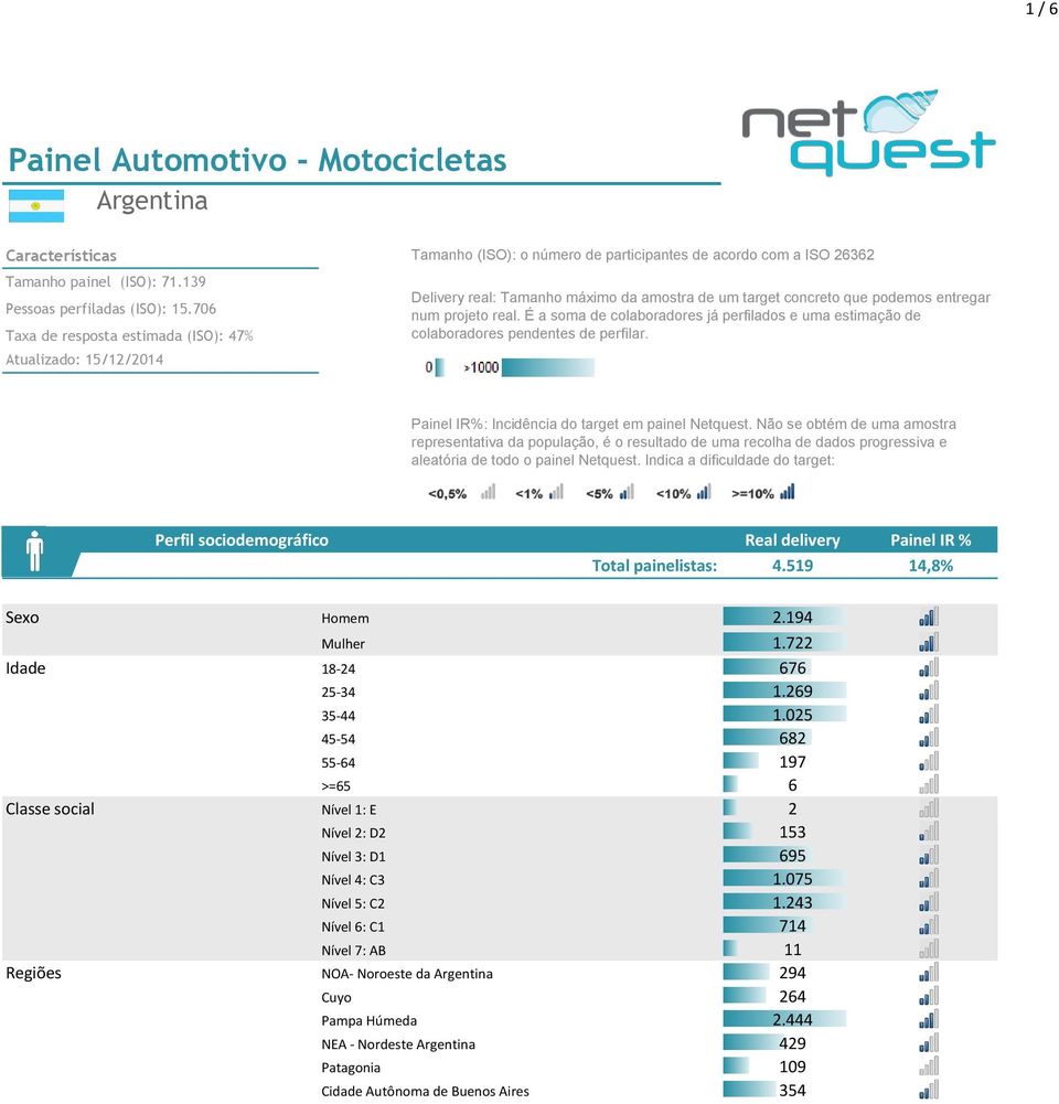 podemos entregar num projeto real. É a soma de colaboradores já perfilados e uma estimação de colaboradores pendentes de perfilar. Painel IR%: Incidência do target em painel Netquest.