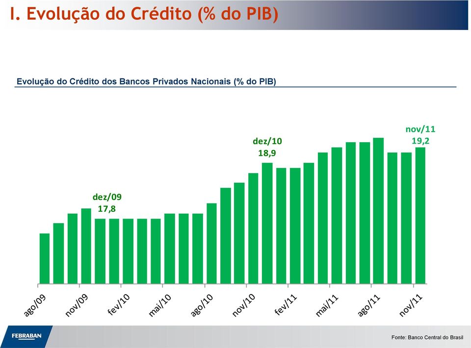 Bancos Privados Nacionais (% do