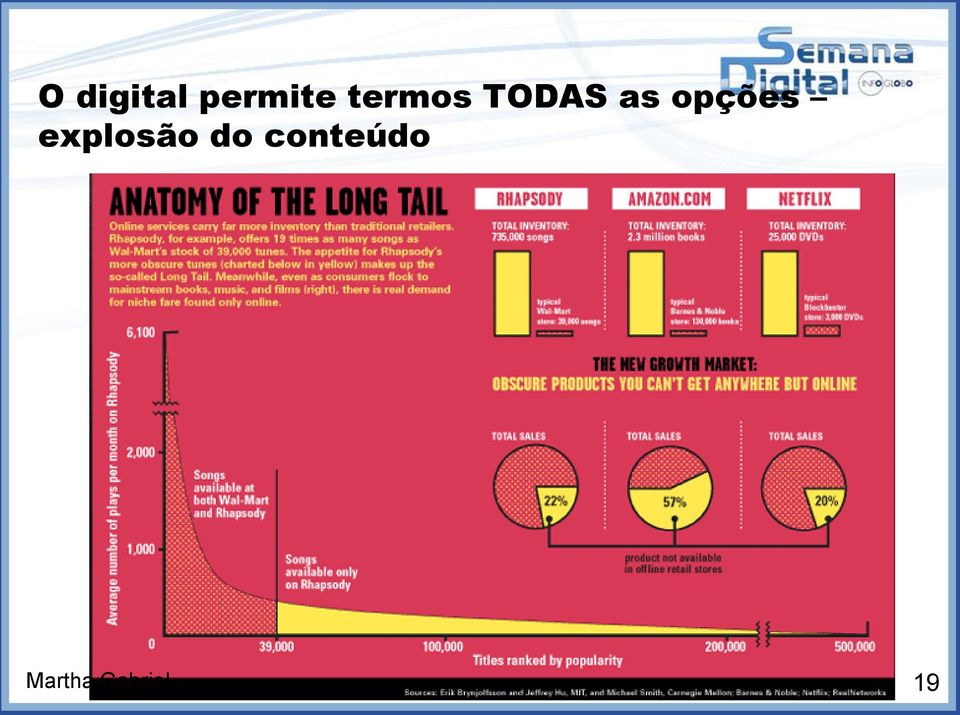 TODAS as opções