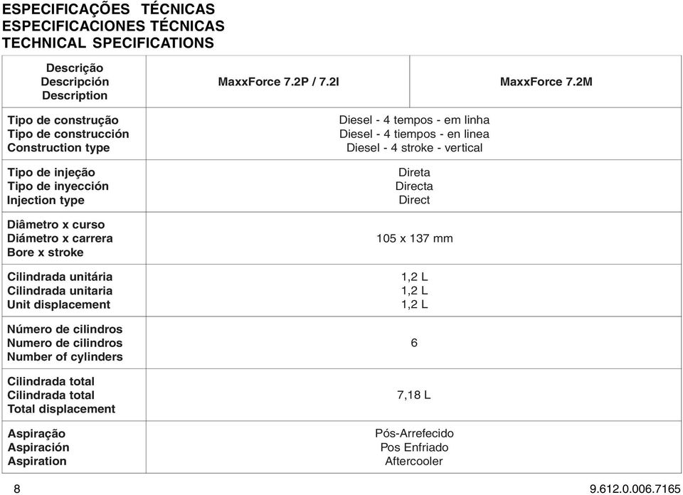 cilindros Number of cylinders Cilindrada total Cilindrada total Total displacement Aspiração Aspiración Aspiration MaxxForce 7.2P / 7.