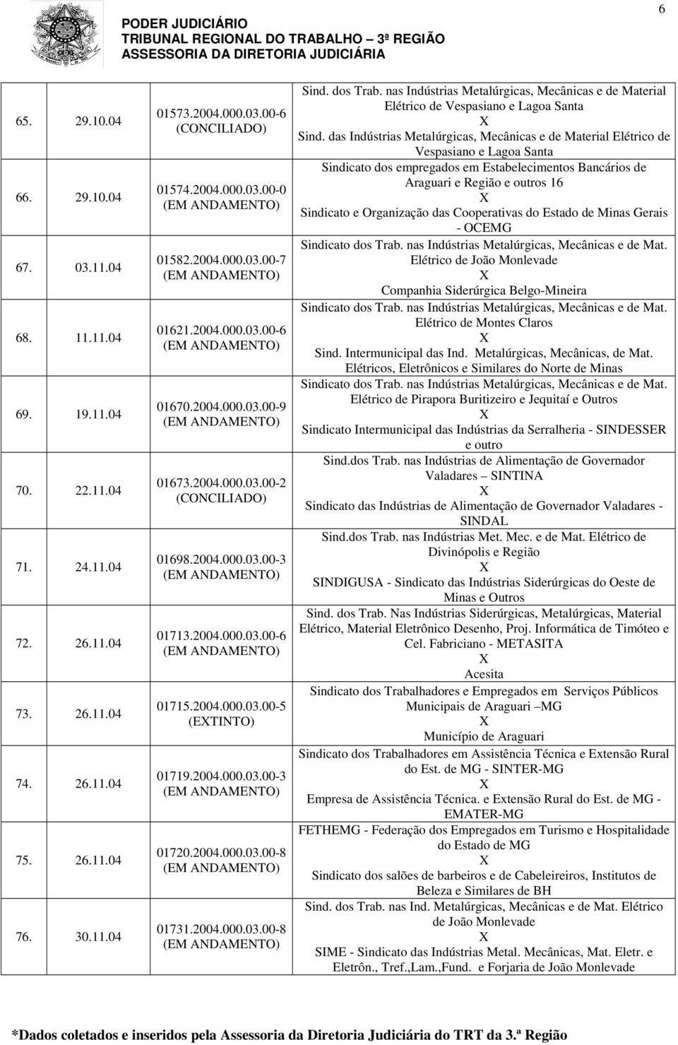 2004.000.03.00-8 Sind. dos Trab. nas Indústrias Metalúrgicas, Mecânicas e de Material Elétrico de Vespasiano e Lagoa Santa Sind.
