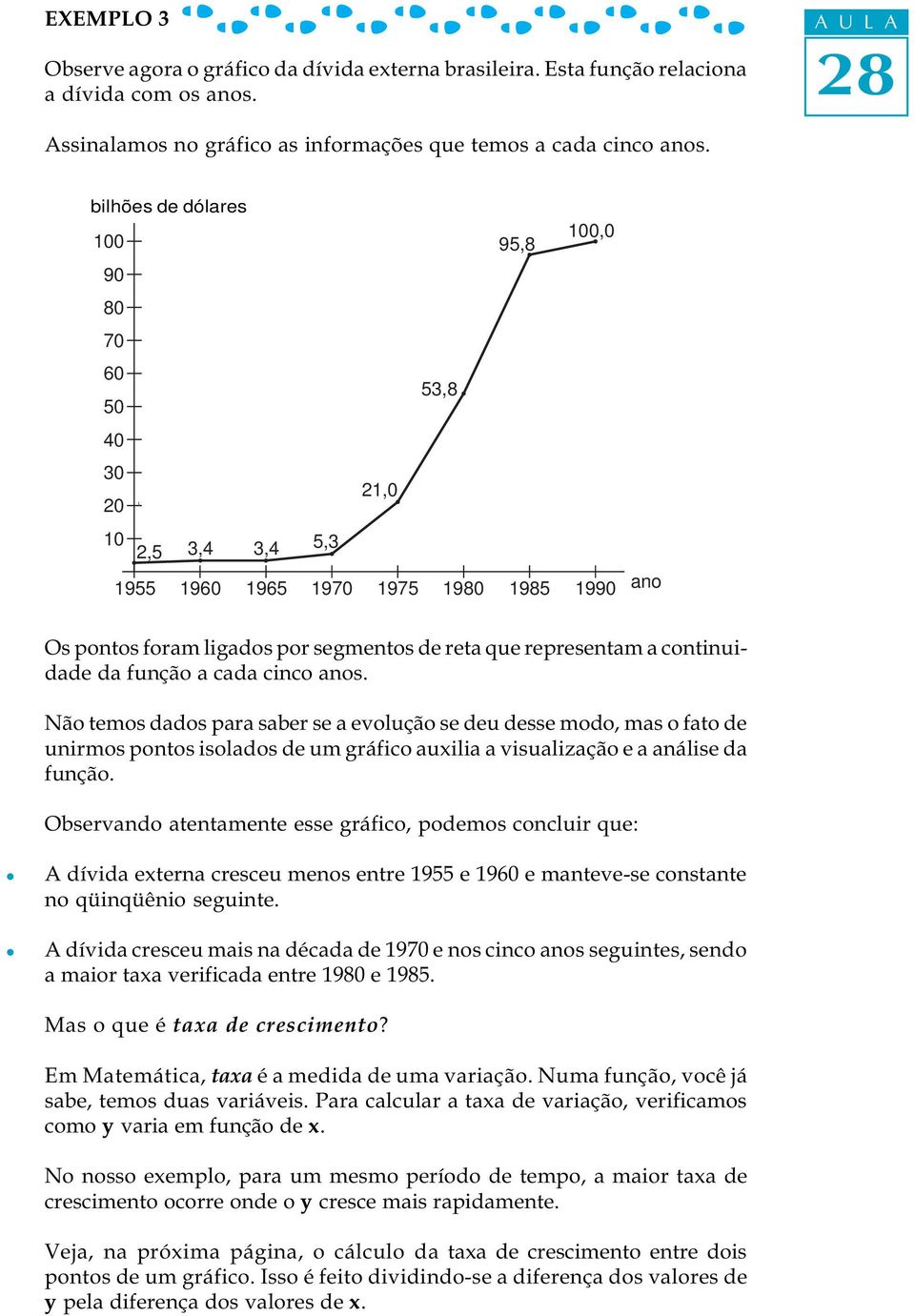 Não temos dados para saber se a evolução se deu desse modo, mas o fato de unirmos pontos isolados de um gráfico auilia a visualização e a análise da função.