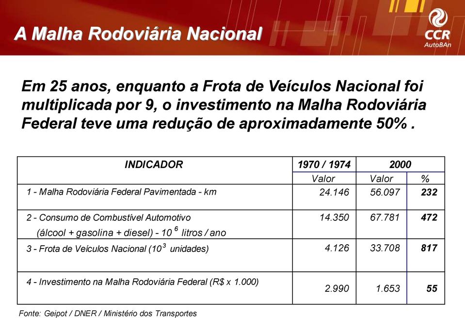 097 232 2 - Consumo de Combustível Automotivo 14.350 67.