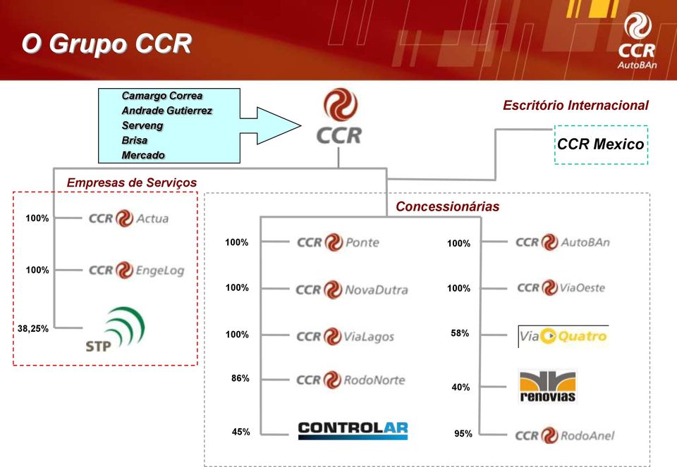 Mexico Empresas de Serviços 100% Concessionárias