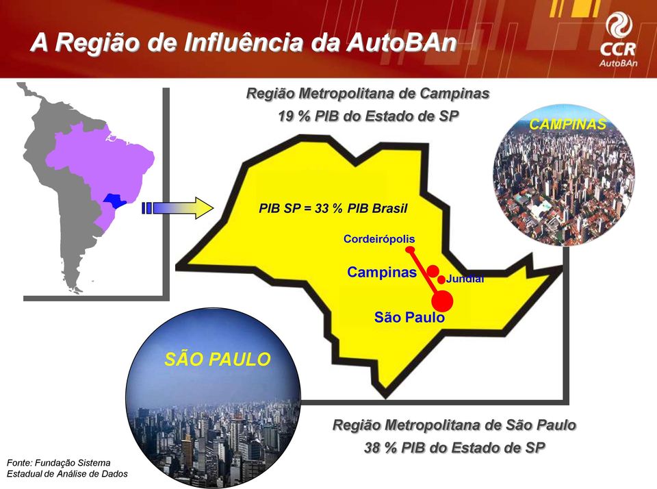 Campinas Jundiaí São Paulo SÃO PAULO Fonte: Fundação Sistema Estadual