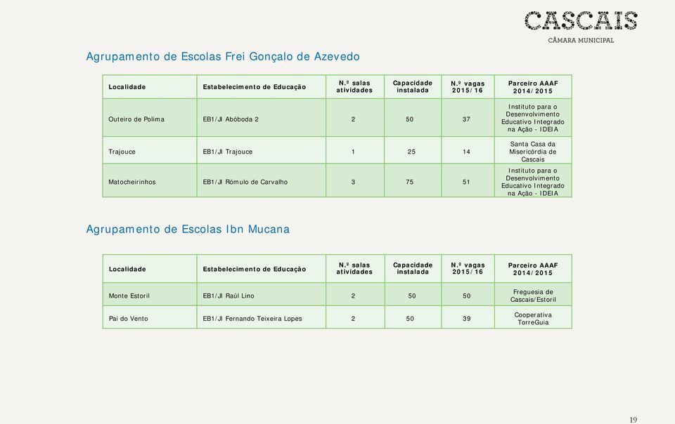 Desenvolvimento Educativo Integrado na Ação - IDEIA Santa Casa da Misericórdia de Cascais Instituto para o Desenvolvimento Educativo Integrado na Ação - IDEIA Agrupamento de Escolas Ibn Mucana