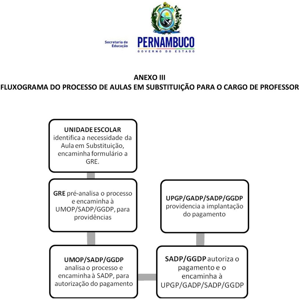 EM SUBSTITUIÇÃO PARA