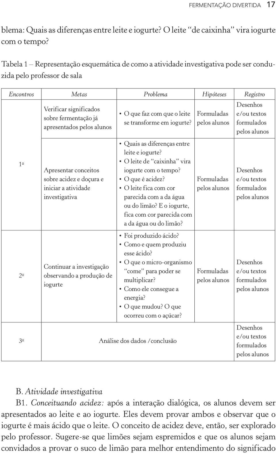 apresentados pelos alunos O que faz com que o leite se transforme em iogurte?