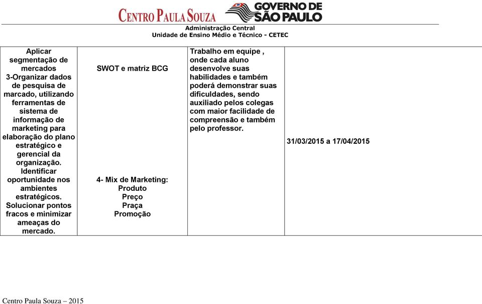 Solucionar pontos fracos e minimizar ameaças do mercado.