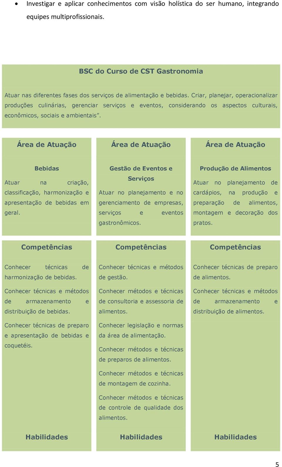 Criar, planejar, operacionalizar produções culinárias, gerenciar serviços e eventos, considerando os aspectos culturais, econômicos, sociais e ambientais.