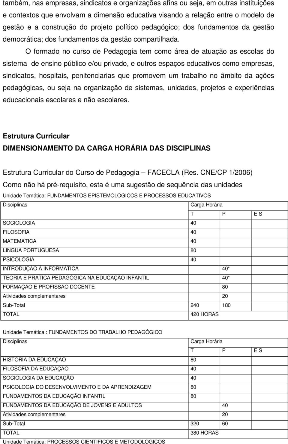 O formado no curso de Pedagogia tem como área de atuação as escolas do sistema de ensino público e/ou privado, e outros espaços educativos como empresas, sindicatos, hospitais, penitenciarias que