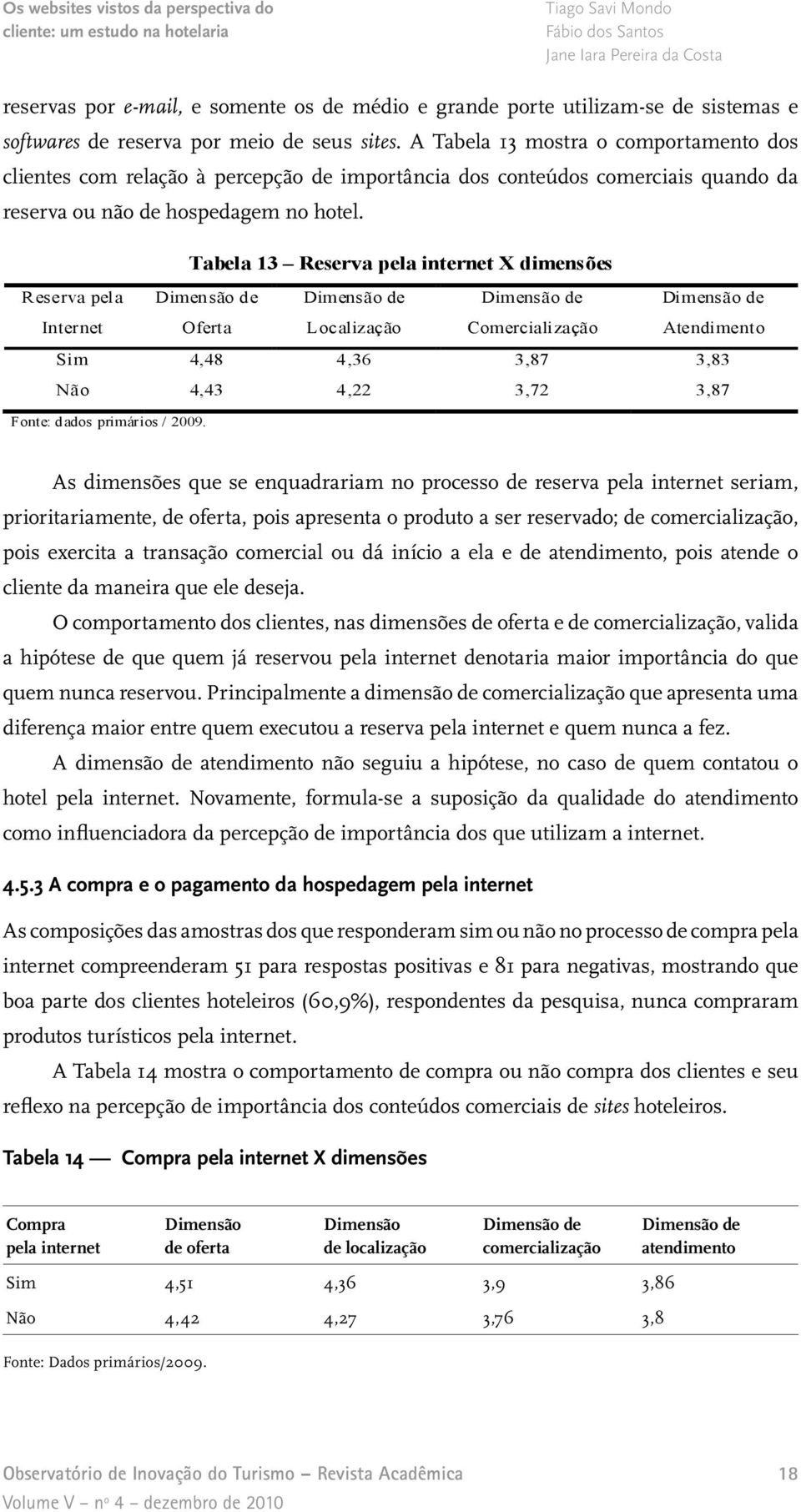 Tabela 13 Reserva pela internet X dimensões Reserva pela Dimensão de Dimensão de Dimensão de Dimensão de Internet Oferta Localização Comercialização Atendimento Sim 4,48 4,36 3,87 3,83 Não 4,43 4,22