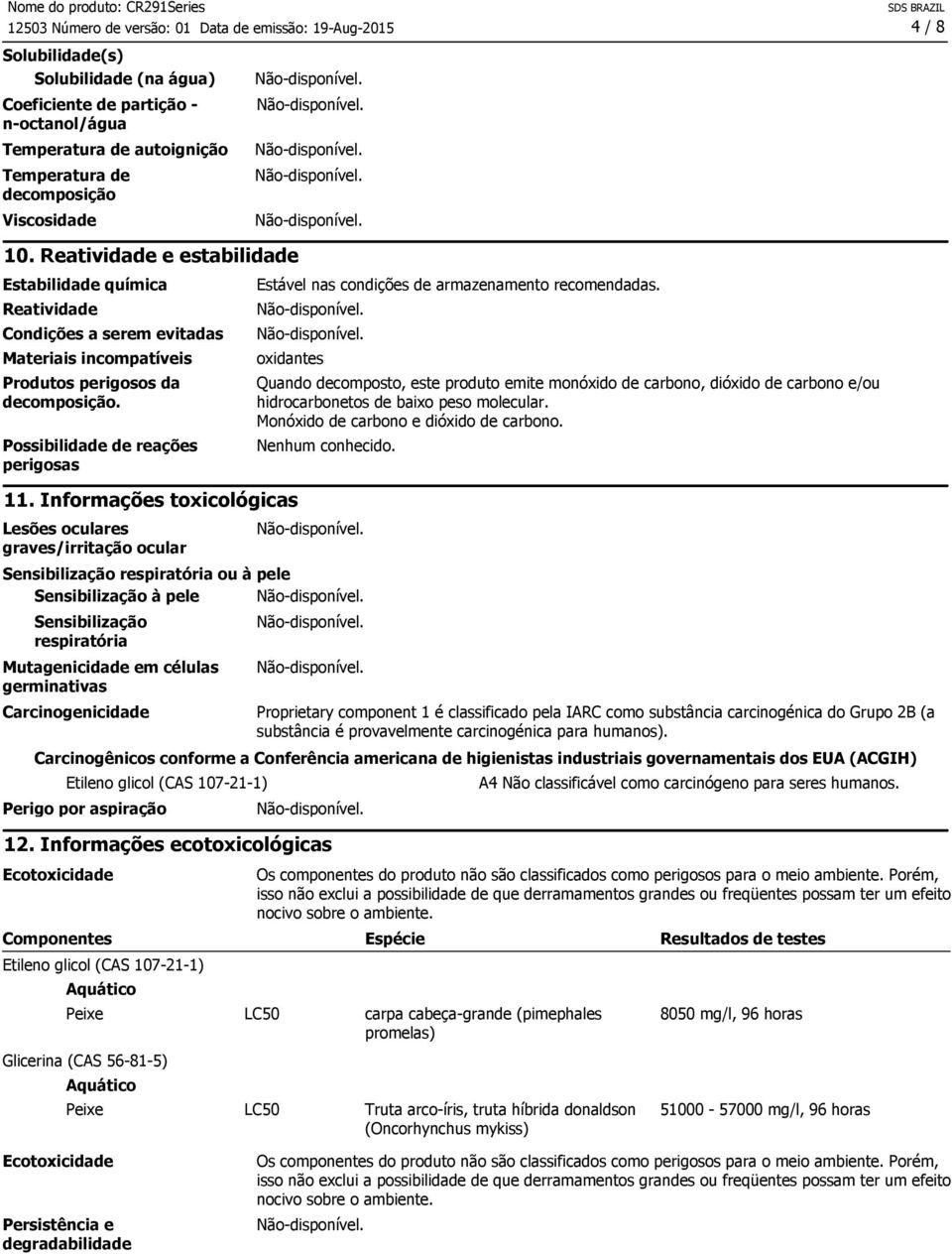 Possibilidade de reações perigosas Estável nas condições de armazenamento recomendadas.