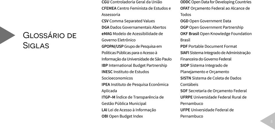 Socioeconomicos IPEA Instituto de Pesquisa Econômica Aplicada ITGP M Índice de Transparência de Gestão Pública Municipal LAI Lei de Acesso à Informação OBI Open Budget Index ODDC Open Data for