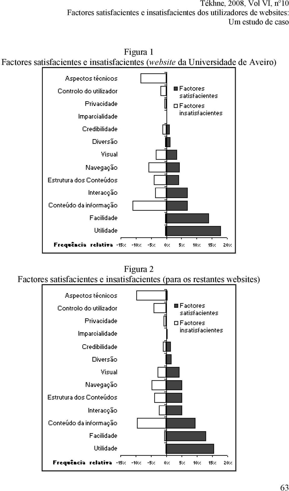 insatisfacientes (website da Universidade de Aveiro) Figura 2