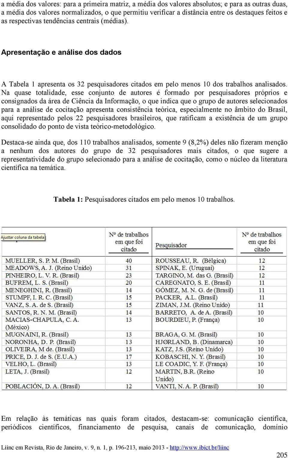 Na quase totalidade, esse conjunto de autores é formado por pesquisadores próprios e consignados da área de Ciência da Informação, o que indica que o grupo de autores selecionados para a análise de