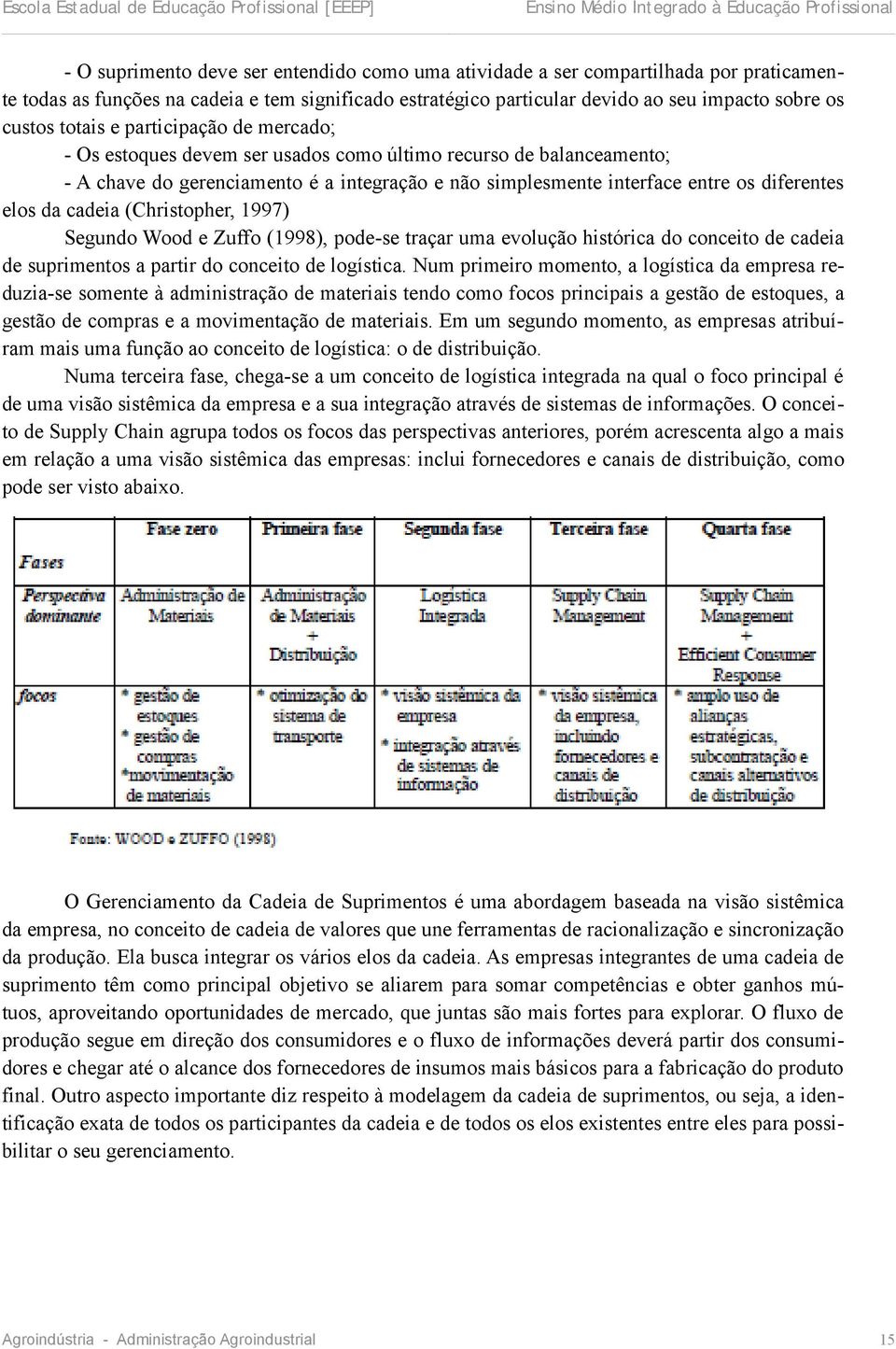 da cadeia (Christopher, 1997) Segundo Wood e Zuffo (1998), pode-se traçar uma evolução histórica do conceito de cadeia de suprimentos a partir do conceito de logística.