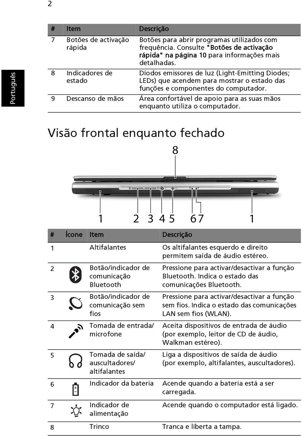 Díodos emissores de luz (Light-Emitting Diodes; LEDs) que acendem para mostrar o estado das funções e componentes do computador.