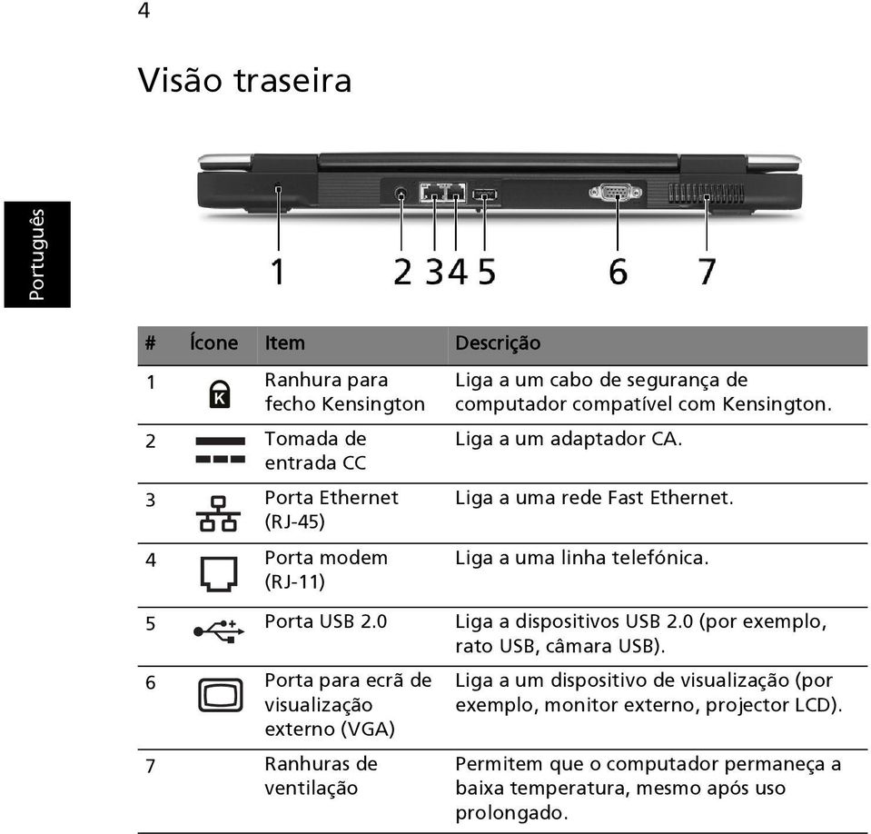 5 Porta USB 2.0 Liga a dispositivos USB 2.0 (por exemplo, rato USB, câmara USB).