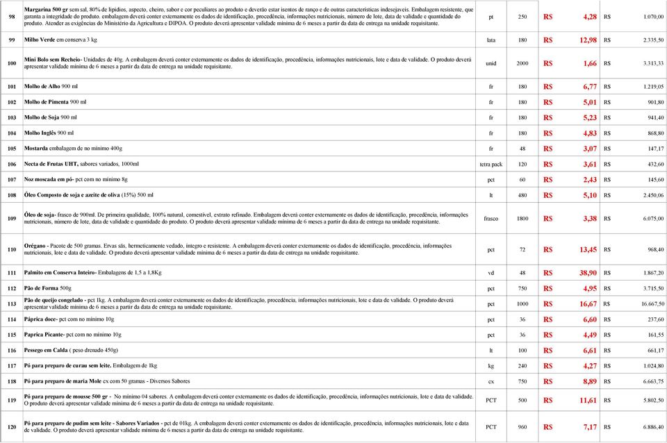 embalagem deverá conter externamente os dados de identificação, procedência, informações nutricionais, número de lote, data de validade e quantidade do produto.