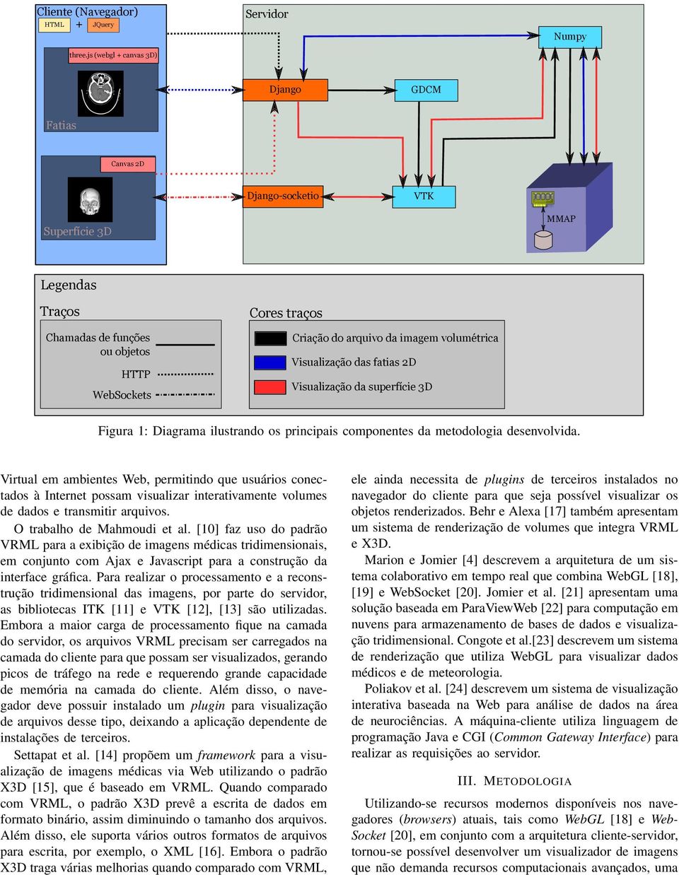 arquivo da imagem volumétrica Visualização das fatias 2D Visualização da superfície 3D Figura 1: Diagrama ilustrando os principais componentes da metodologia desenvolvida.