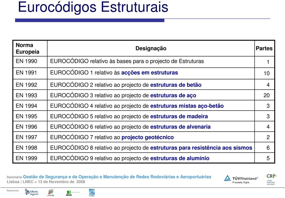 relativo ao projecto de estruturas mistas aço-betão EUROCÓDIGO 5 relativo ao projecto de estruturas de madeira EUROCÓDIGO 6 relativo ao projecto de estruturas de alvenaria EUROCÓDIGO 7