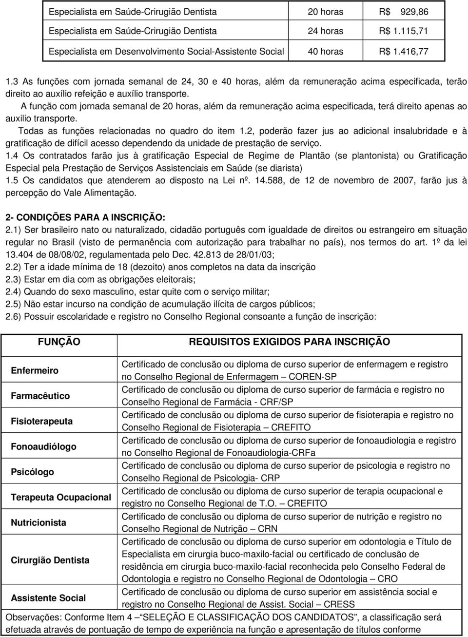 A função com jornada semanal de 20 horas, além da remuneração acima especificada, terá direito apenas ao auxilio transporte. Todas as funções relacionadas no quadro do item 1.