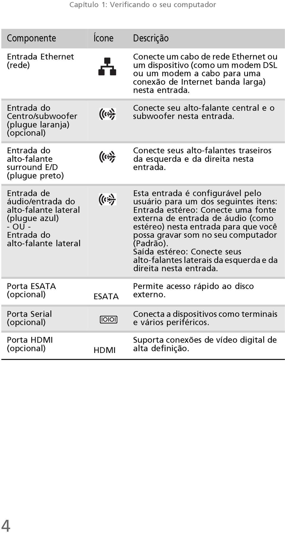 de rede Ethernet ou um dispositivo (como um modem DSL ou um modem a cabo para uma conexão de Internet banda larga) nesta entrada. Conecte seu alto-falante central e o subwoofer nesta entrada.