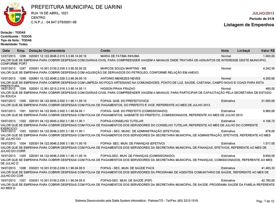 0150.2.039 3.3.90.30.00 22 MARCOS SOUZA MARTINS - ME Normal 4.242,50 VALOR QUE SE EMPENHA PARA COBRIR DESPESAS COM AQUISIÇÃO DE DERIVADOS DO PETROLEO, CONFORME RELAÇÃO EM ANEXO.