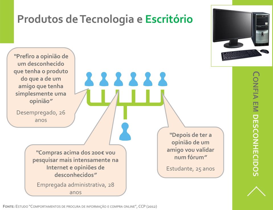 opiniões de desconhecidos Empregada administrativa, 28 anos Depois de ter a opinião de um amigo vou validar num fórum