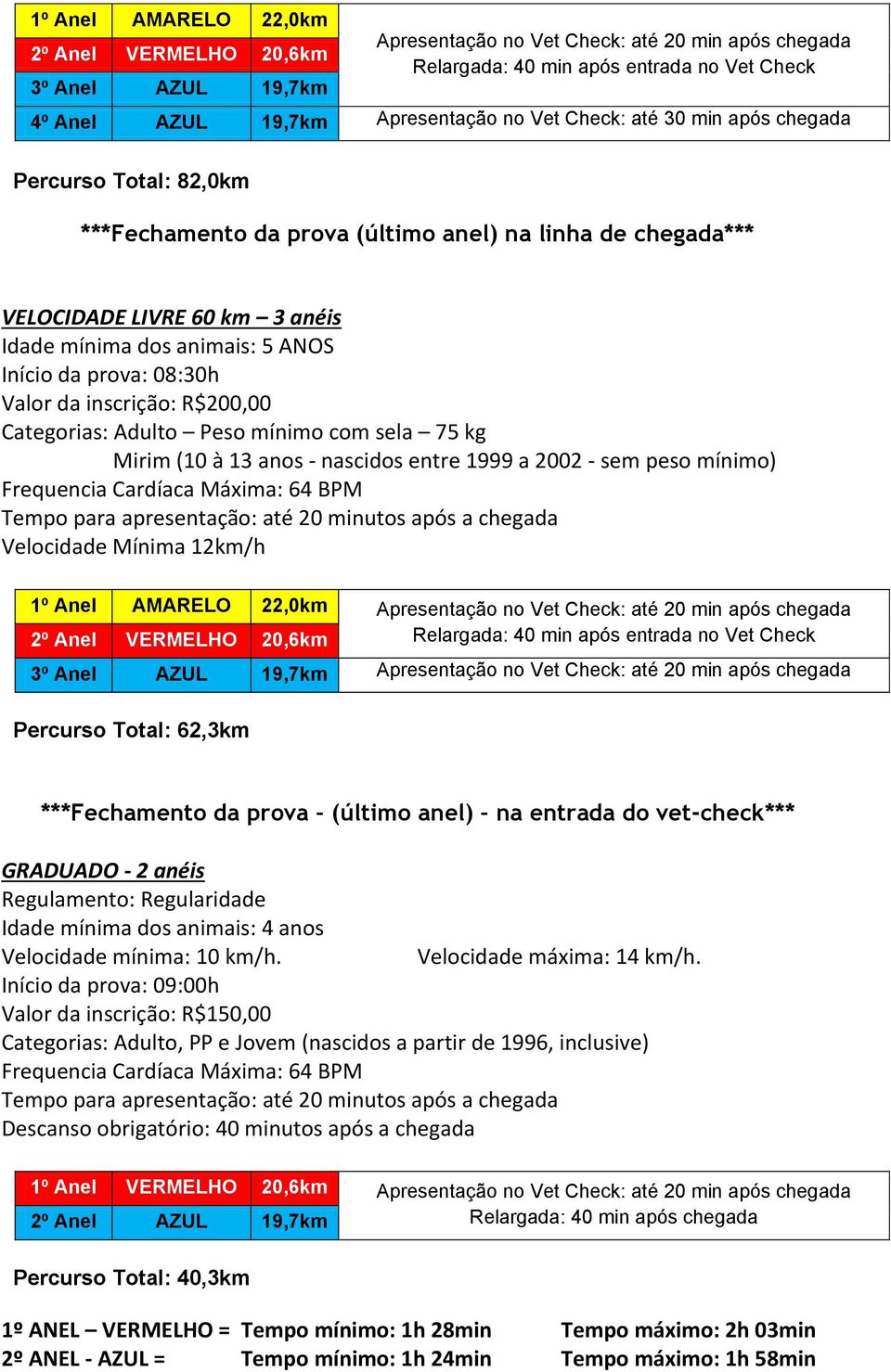 08:30h Valor da inscrição: R$200,00 Categorias: Adulto Peso mínimo com sela 75 kg Mirim (10 à 13 anos - nascidos entre 1999 a 2002 - sem peso mínimo) Frequencia Cardíaca Máxima: 64 BPM Tempo para