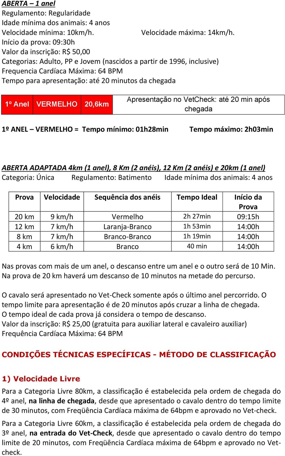 da chegada 1º Anel VERMELHO 20,6km Apresentação no VetCheck: até 20 min após chegada 1º ANEL VERMELHO = Tempo mínimo: 01h28min Tempo máximo: 2h03min ABERTA ADAPTADA 4km (1 anel), 8 Km (2 anéis), 12